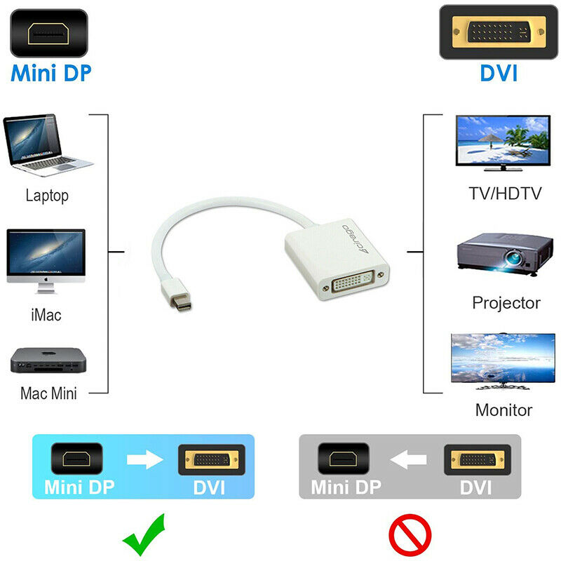 Cirago Mini DisplayPort DP to DVI 1080p Video Converter Cable Cord Adapter White