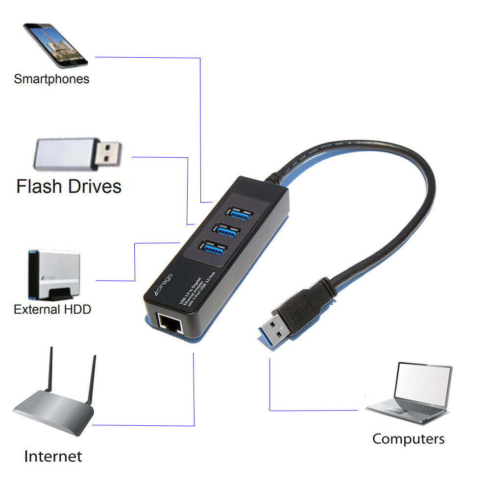 Cirago Gigabit Ethernet LAN Wired Network Adapter with 3 Port USB 3.0 USB Hub