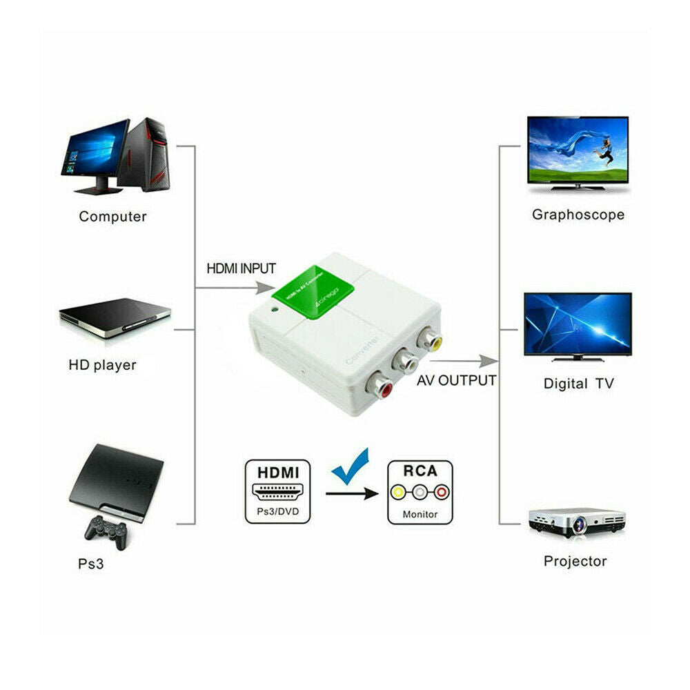 Cirago HDMI to RCA AV Converter Adapter CVBS 3RCA 1080P Composite Video Audio