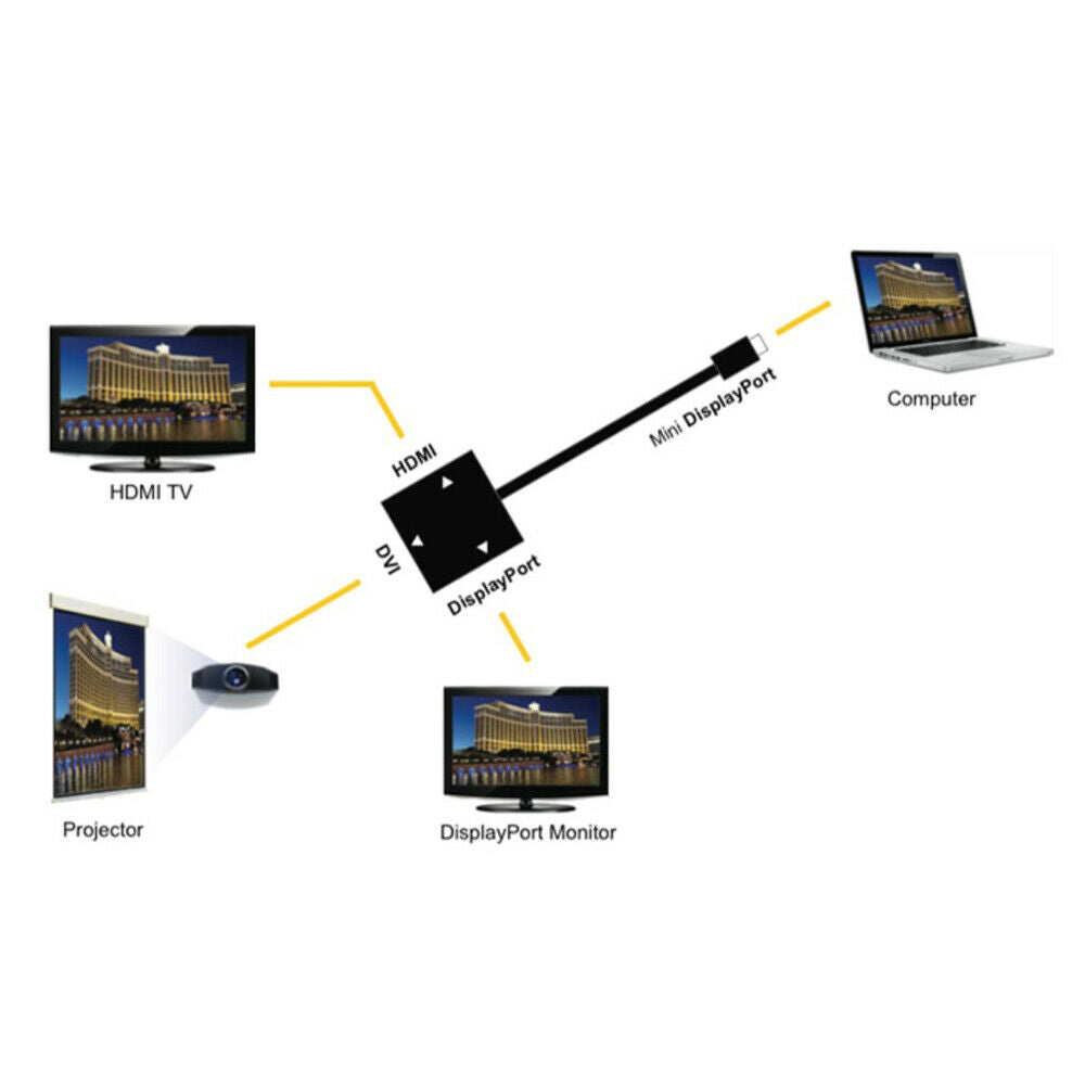 Cirago Mini Display Port DP to HDMI/DVI/DP 3-in-1 Video Converter Cable Adapter