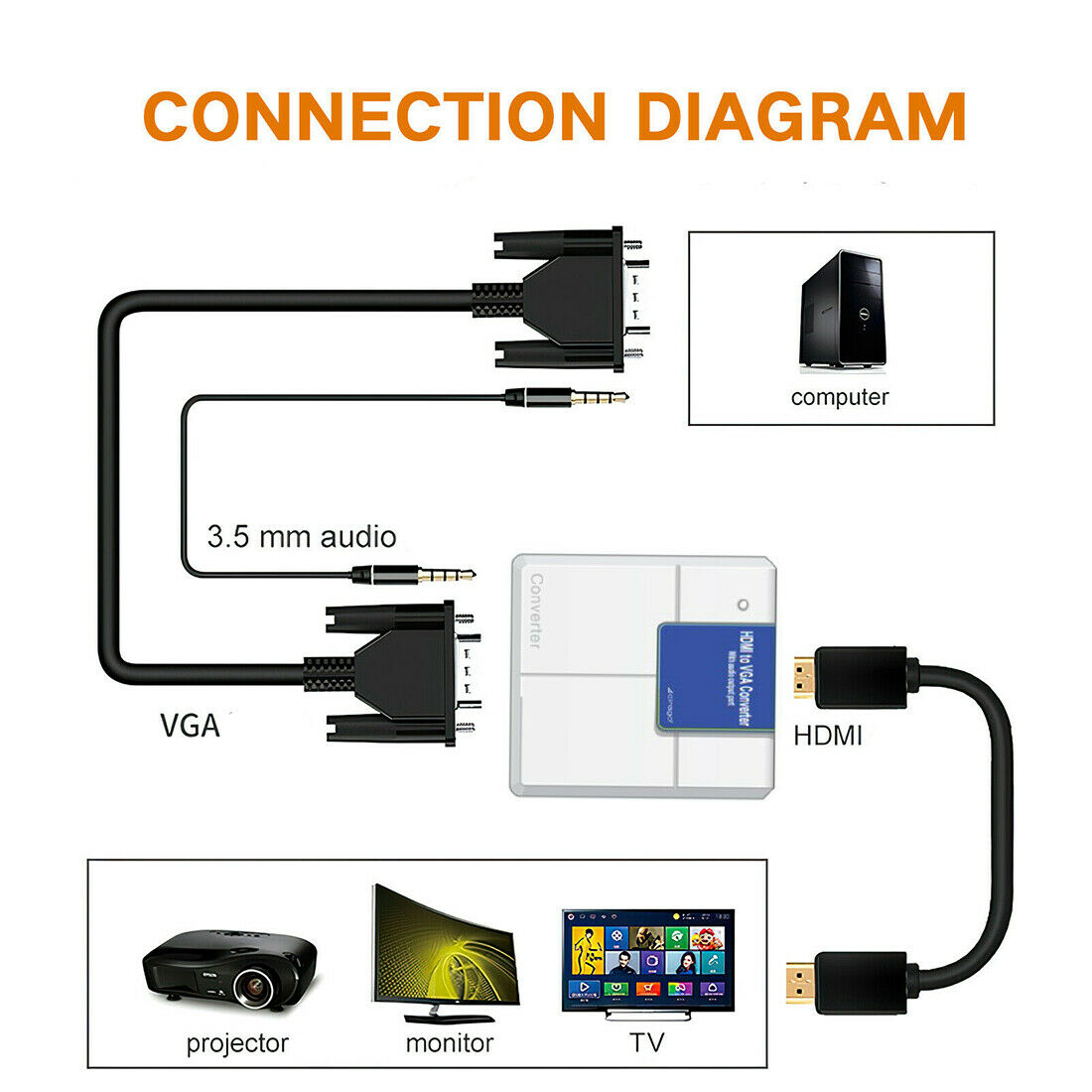 Cirago HDMI to VGA Converter Display Adapter 1080i with 3.5mm Audio Output White